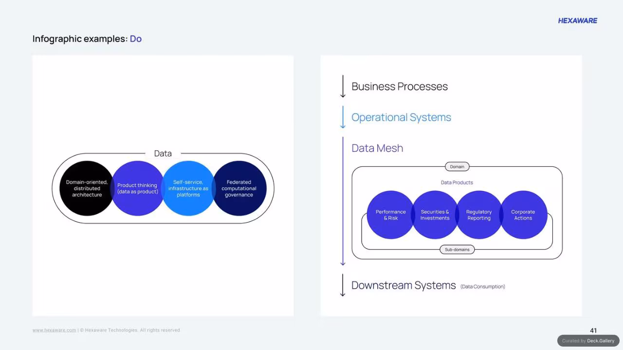 Hexaware Brand Guidelines 2024, slide 41