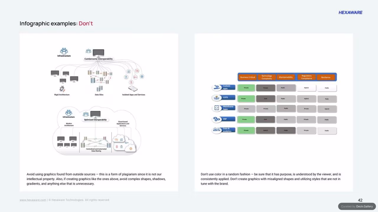 Hexaware Brand Guidelines 2024, slide 42