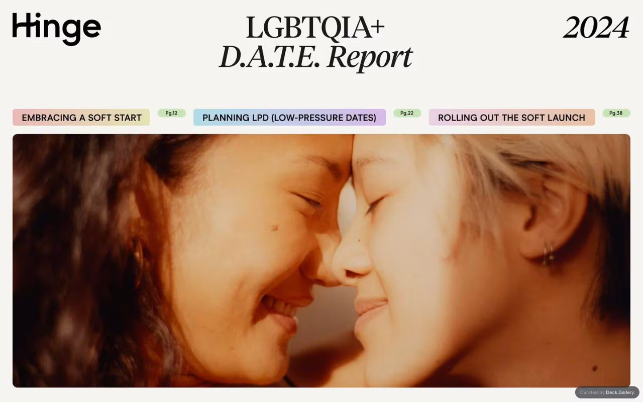 Hinge LGBTQIA+ D.A.T.E. Report 2024