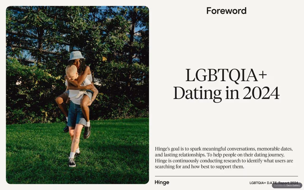 Hinge LGBTQIA+ D.A.T.E. Report 2024, slide 3