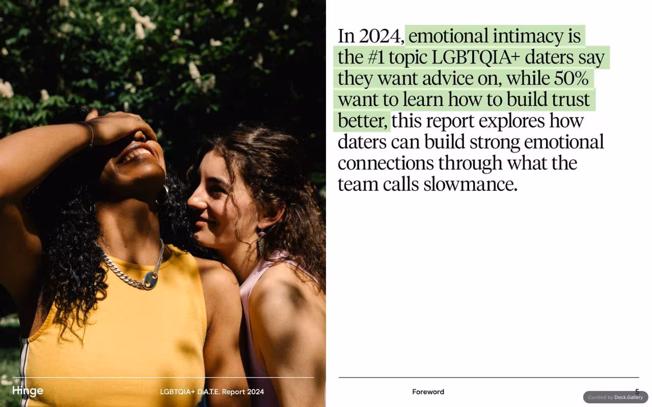 Hinge LGBTQIA+ D.A.T.E. Report 2024, slide 5