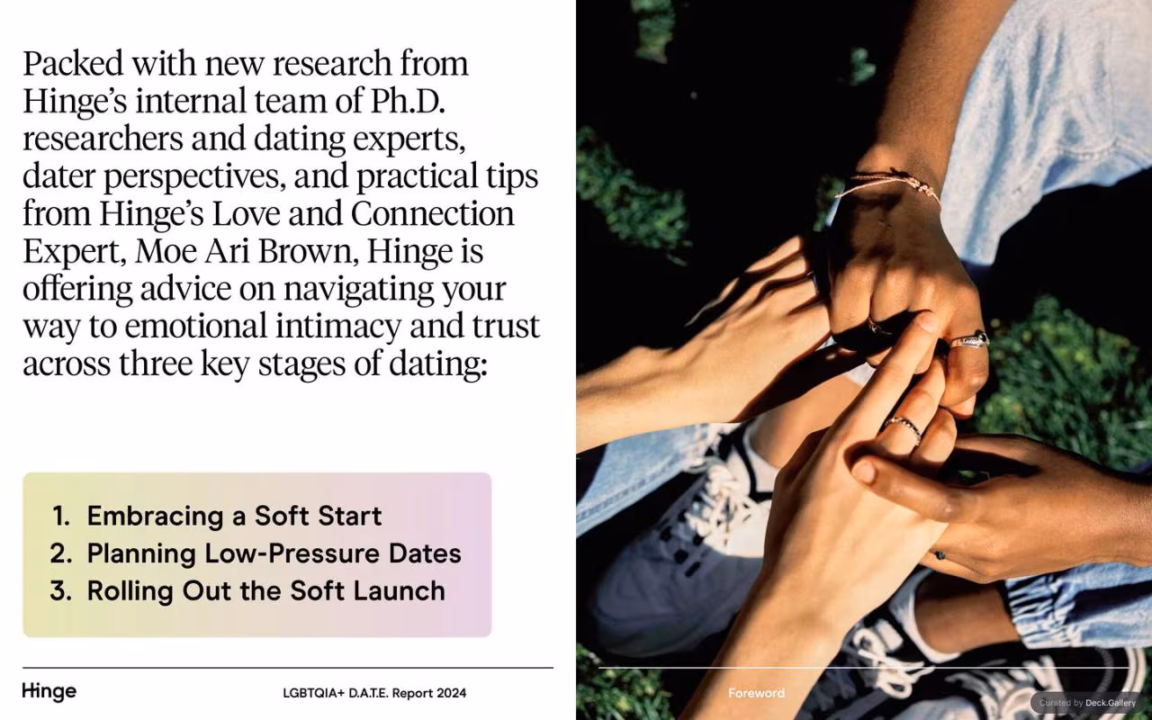 Hinge LGBTQIA+ D.A.T.E. Report 2024, slide 6