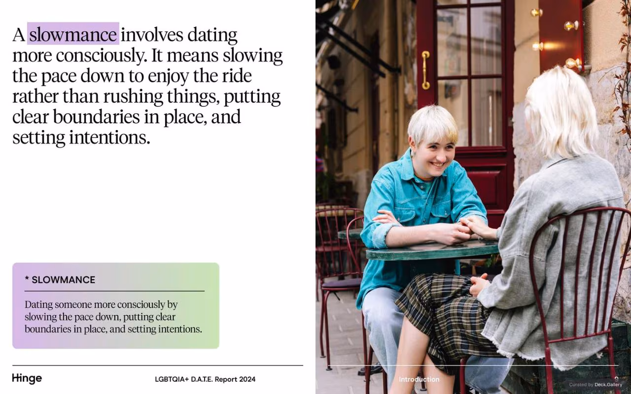 Hinge LGBTQIA+ D.A.T.E. Report 2024, slide 9