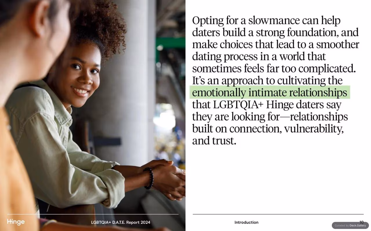 Hinge LGBTQIA+ D.A.T.E. Report 2024, slide 10