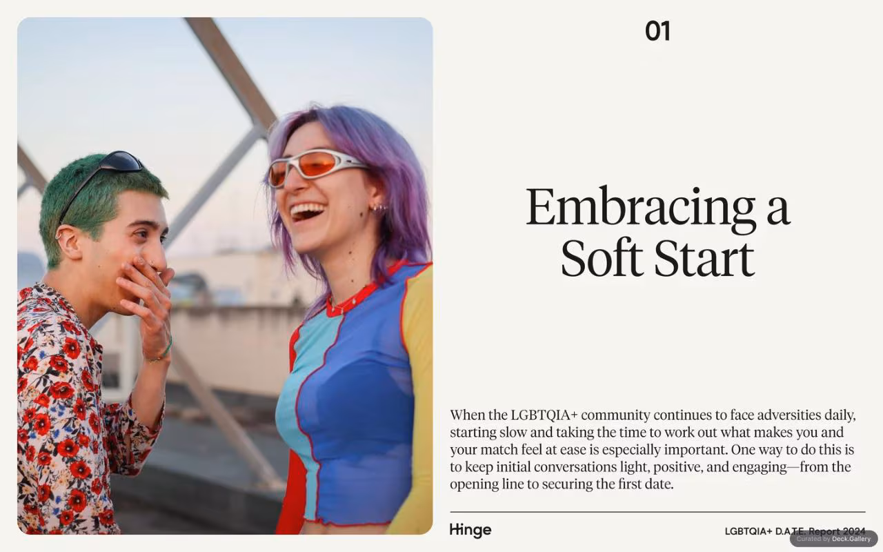 Hinge LGBTQIA+ D.A.T.E. Report 2024, slide 12