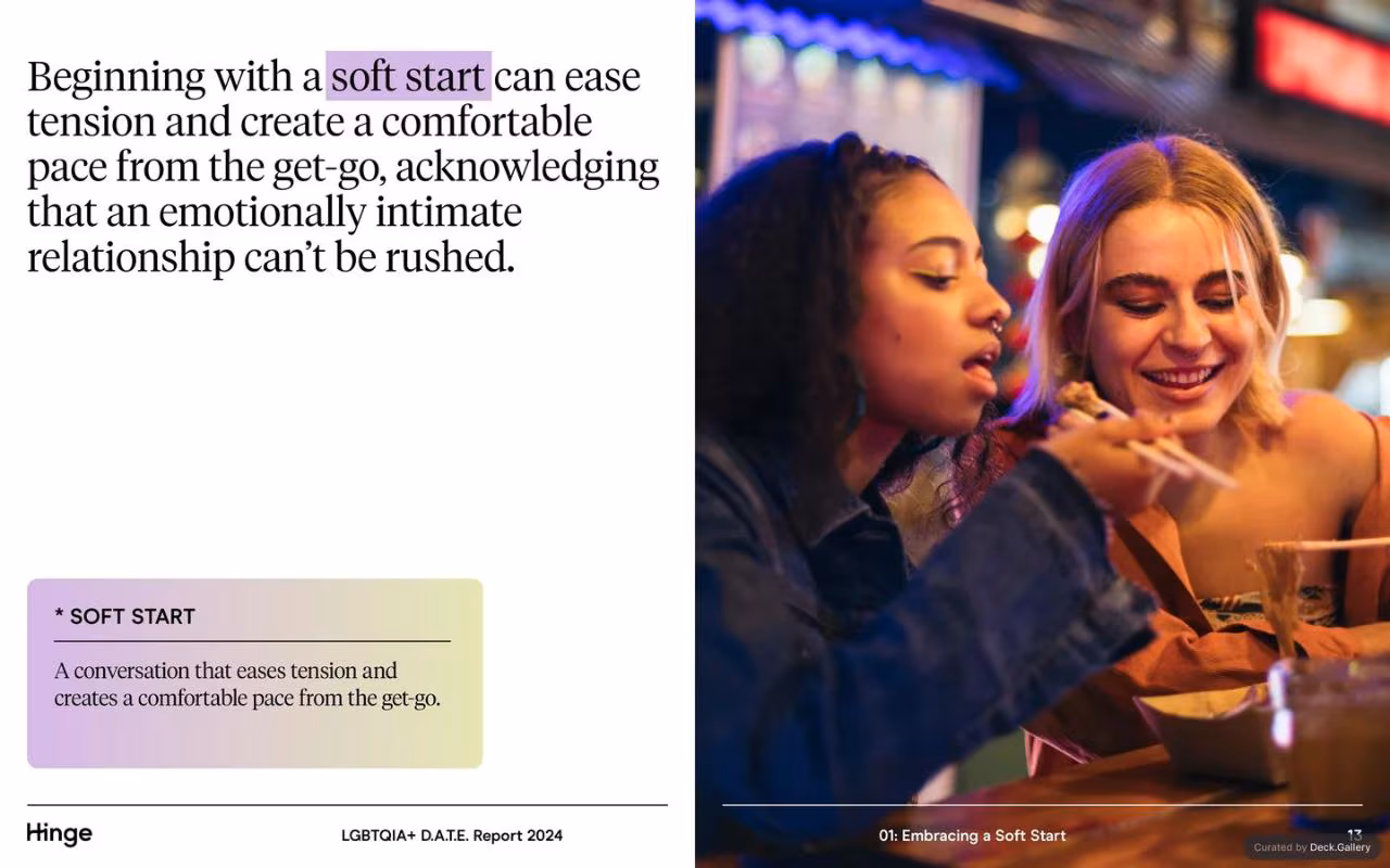 Hinge LGBTQIA+ D.A.T.E. Report 2024, slide 13
