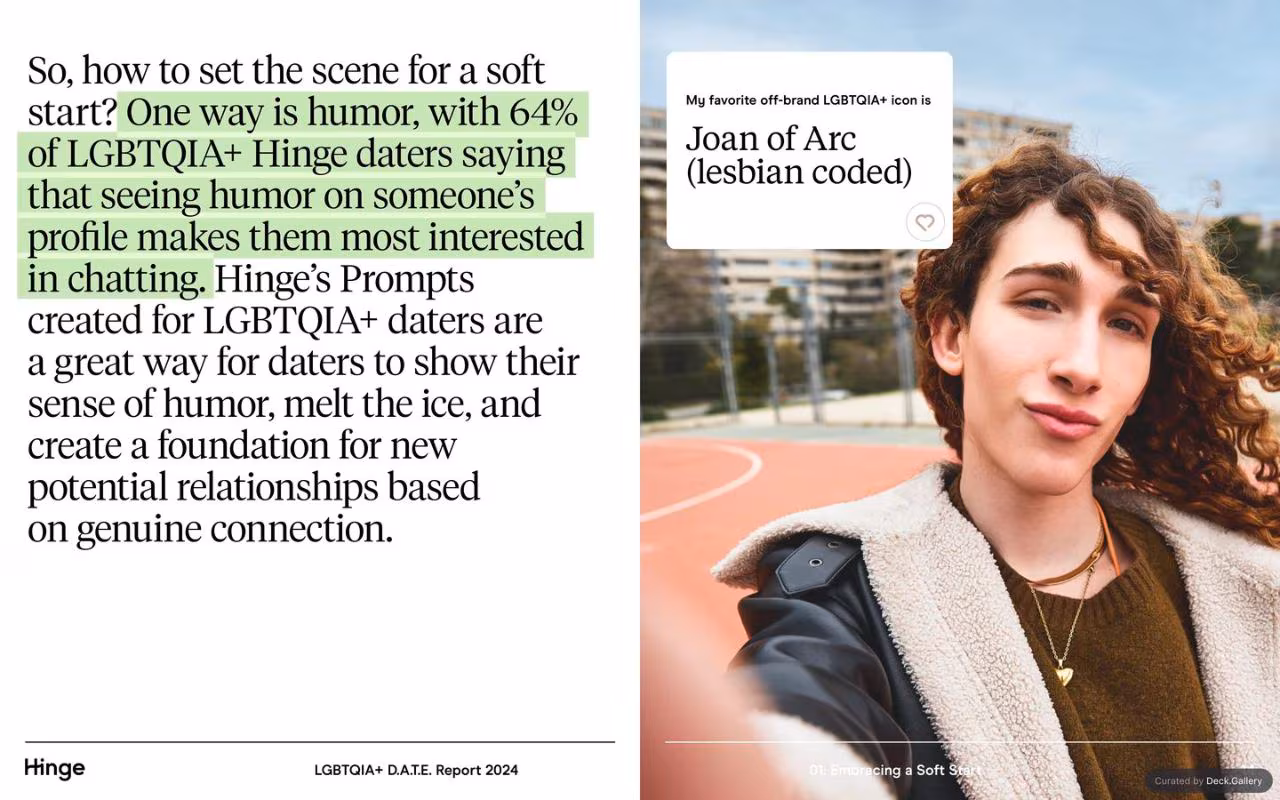 Hinge LGBTQIA+ D.A.T.E. Report 2024, slide 14