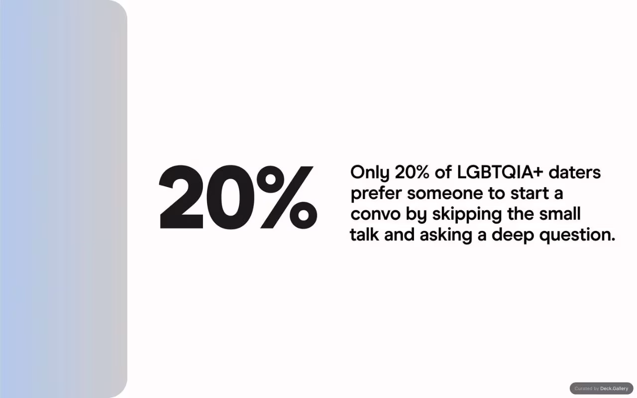 Hinge LGBTQIA+ D.A.T.E. Report 2024, slide 15