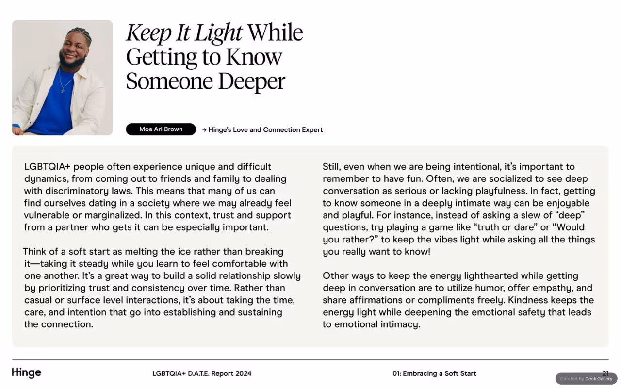 Hinge LGBTQIA+ D.A.T.E. Report 2024, slide 21