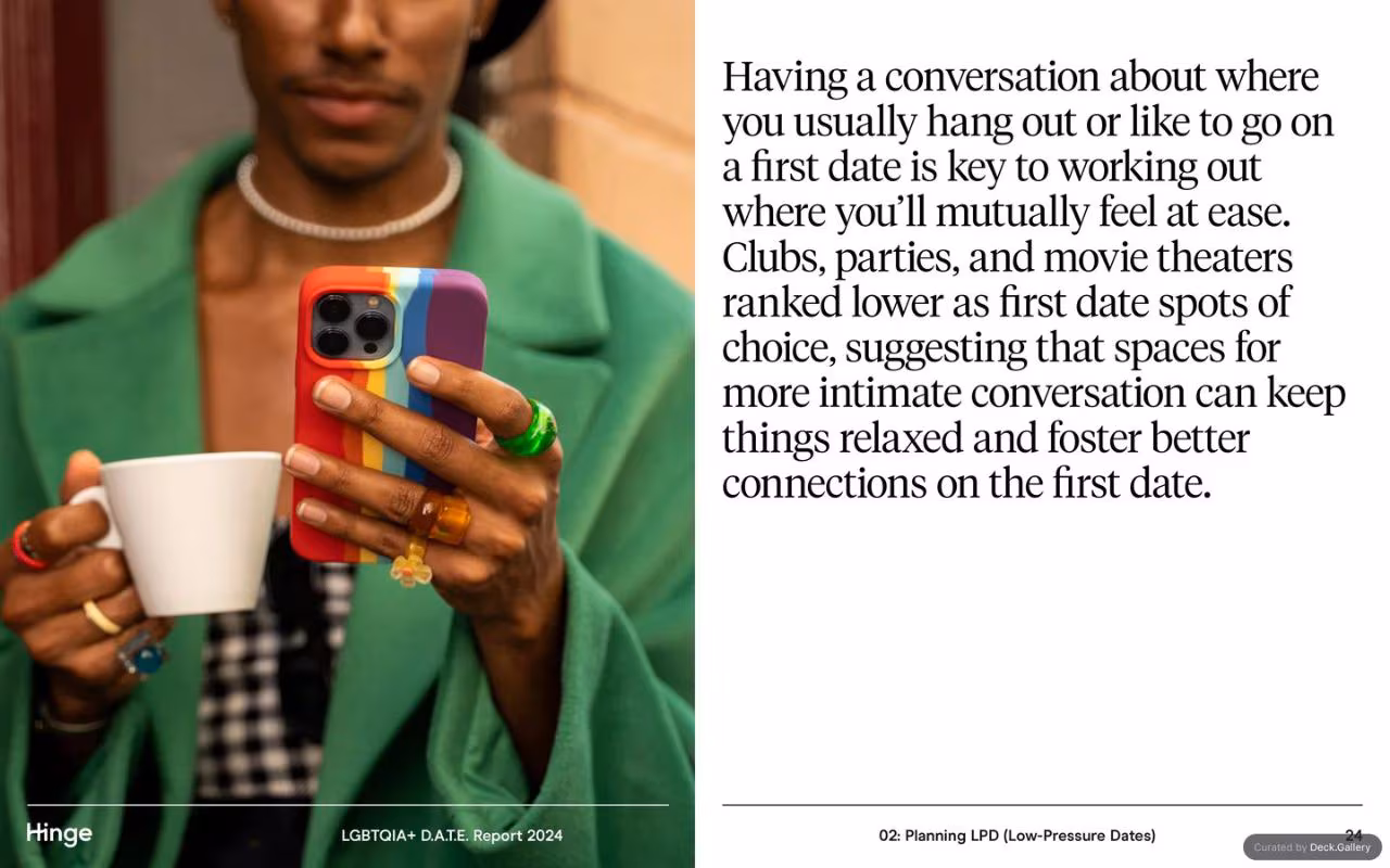 Hinge LGBTQIA+ D.A.T.E. Report 2024, slide 24