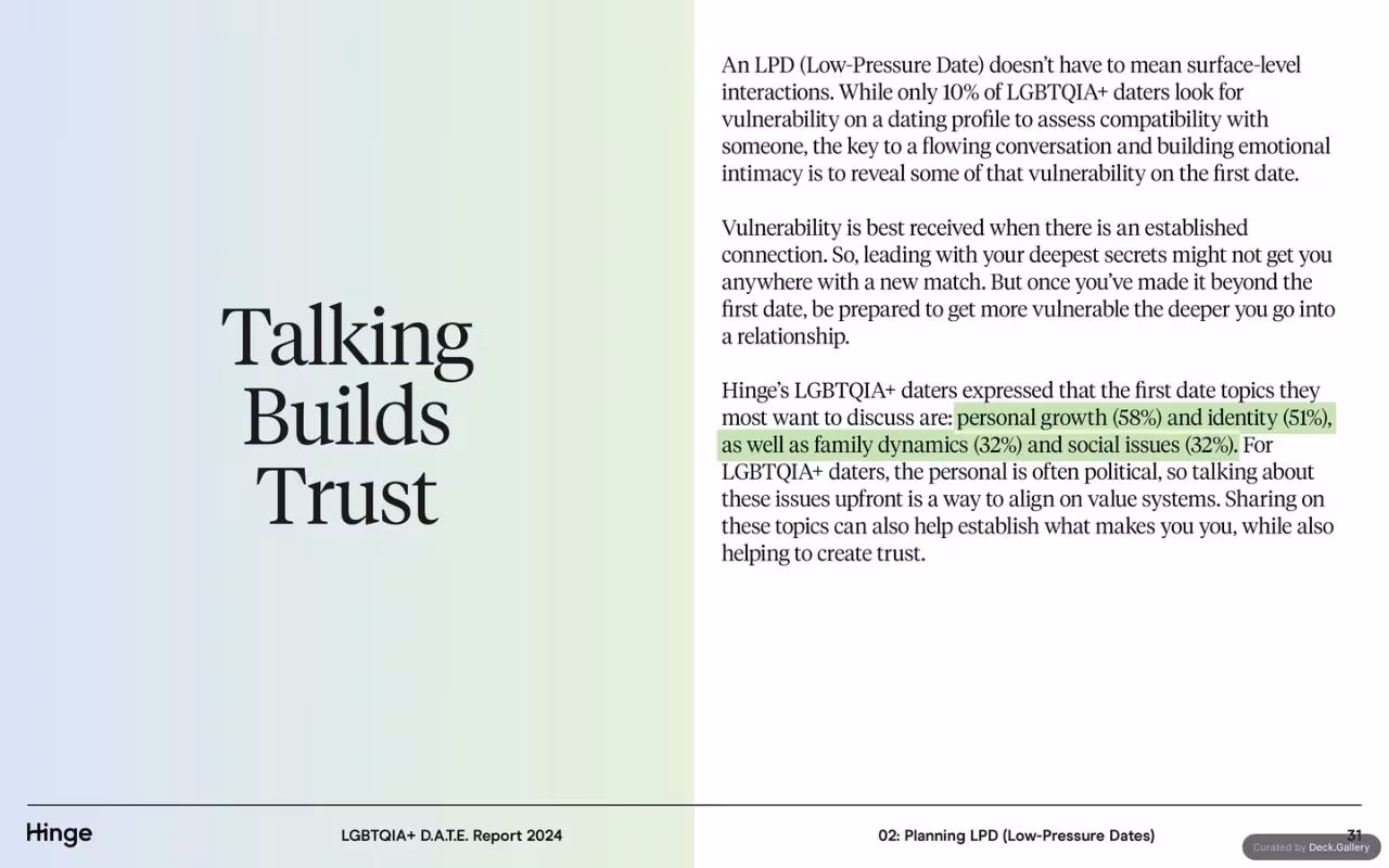 Hinge LGBTQIA+ D.A.T.E. Report 2024, slide 31