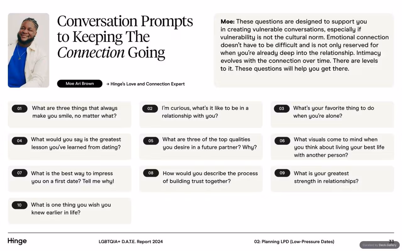 Hinge LGBTQIA+ D.A.T.E. Report 2024, slide 33