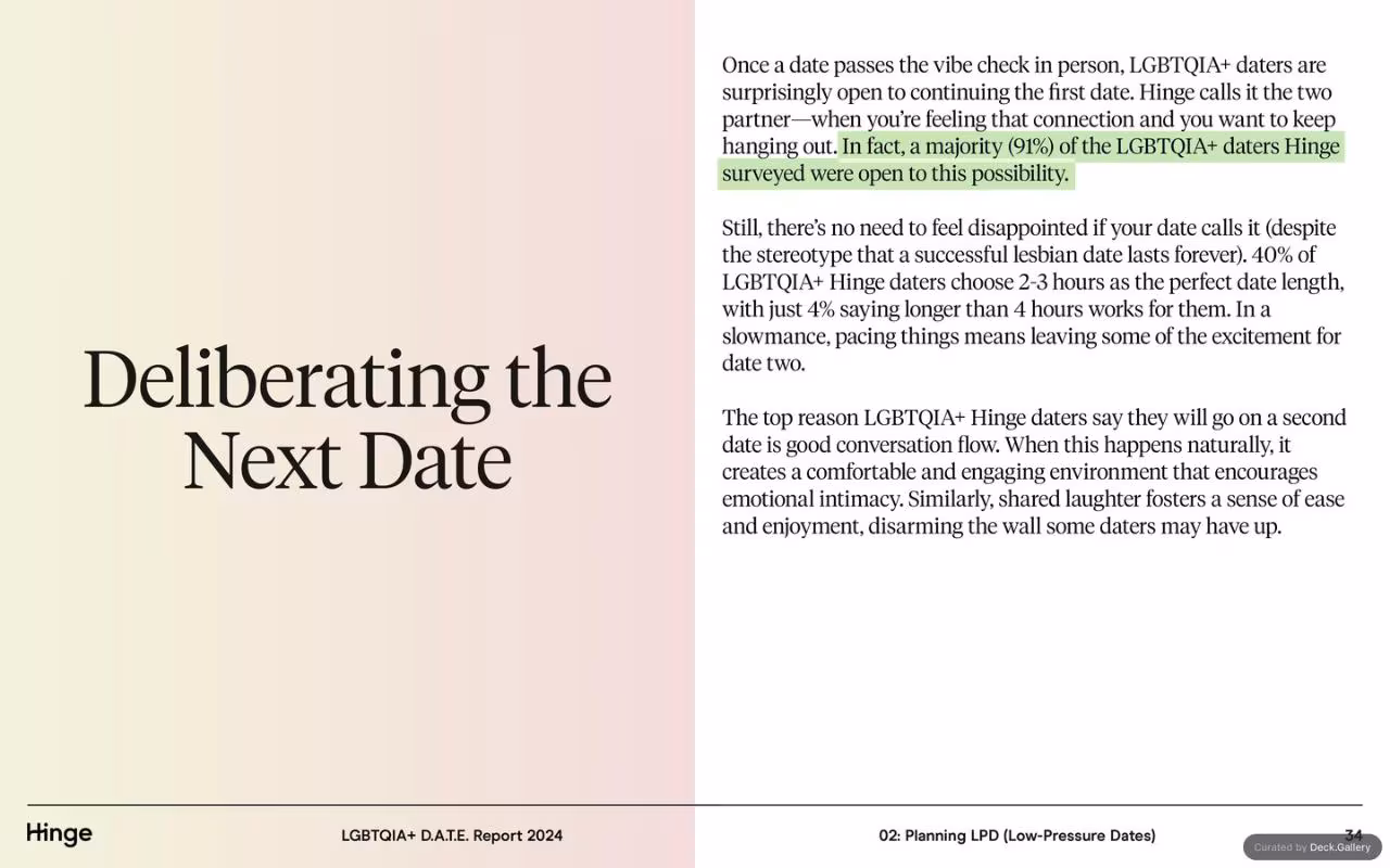 Hinge LGBTQIA+ D.A.T.E. Report 2024, page 34