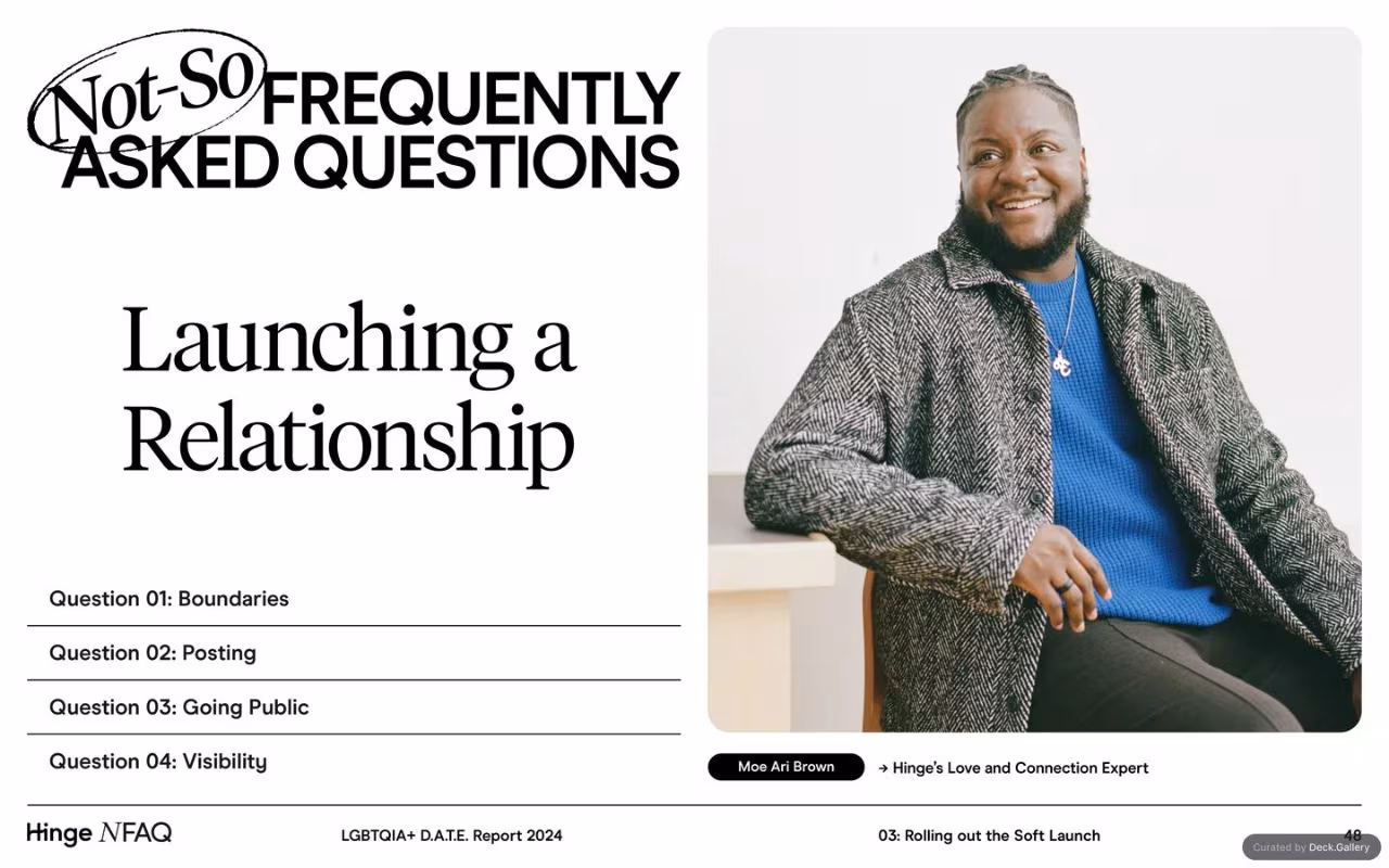 Hinge LGBTQIA+ D.A.T.E. Report 2024, slide 48
