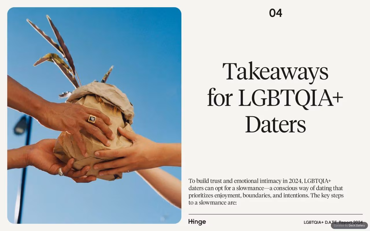 Hinge LGBTQIA+ D.A.T.E. Report 2024, slide 54