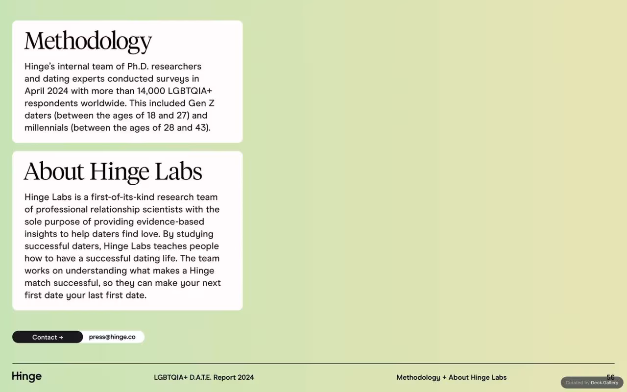Hinge LGBTQIA+ D.A.T.E. Report 2024, slide 56