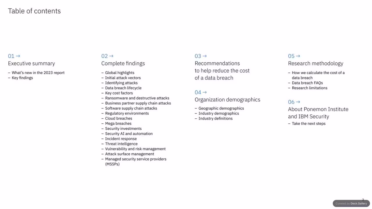 IBM Cost of a Data Breach Report 2023, slide 2