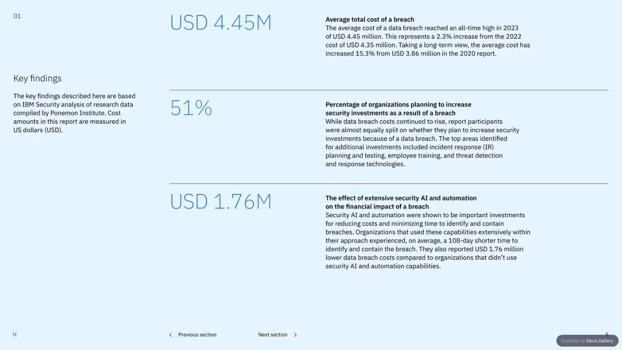 IBM Cost of a Data Breach Report 2023, slide 5