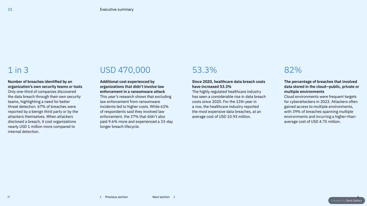 IBM Cost of a Data Breach Report 2023, slide 6