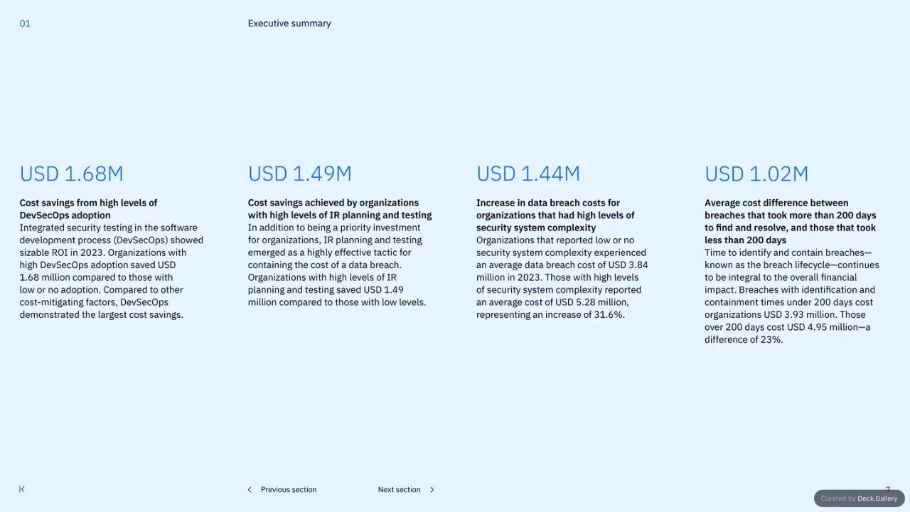 IBM Cost of a Data Breach Report 2023, slide 7