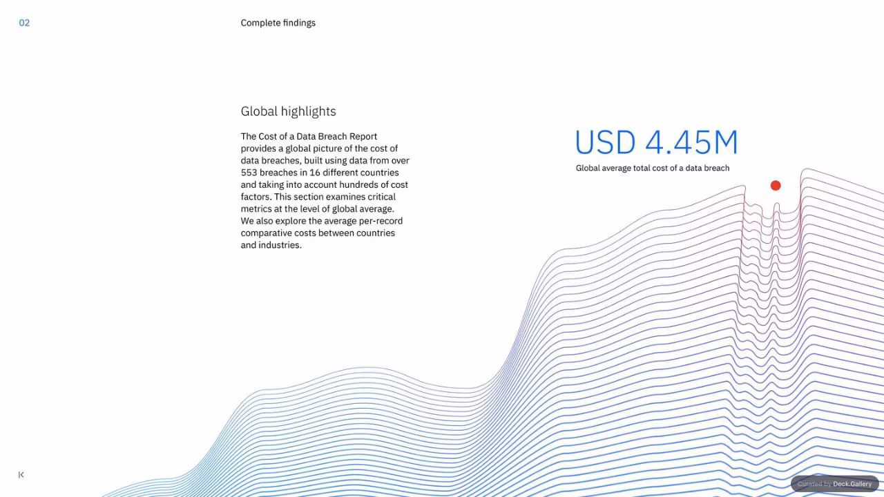 IBM Cost of a Data Breach Report 2023, slide 9