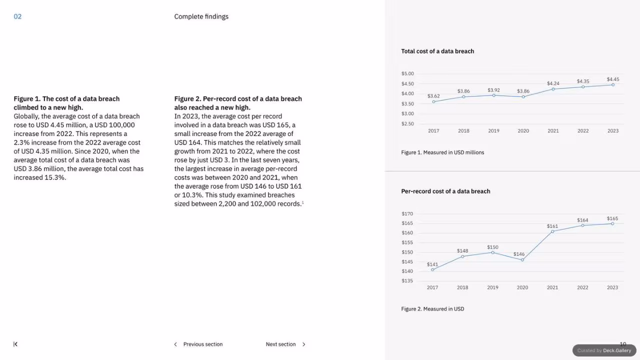 IBM Cost of a Data Breach Report 2023, slide 10