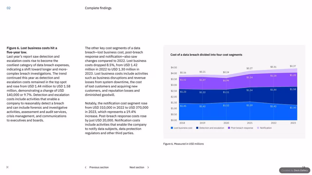 IBM Cost of a Data Breach Report 2023, slide 15