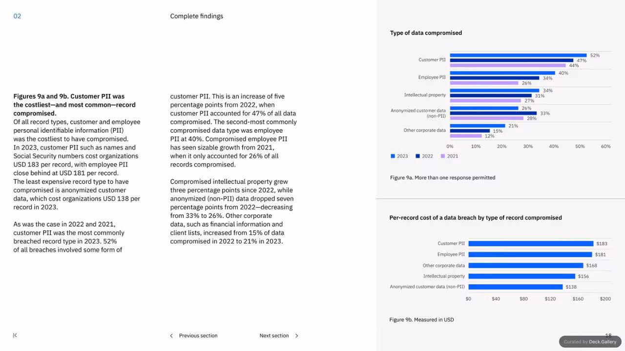IBM Cost of a Data Breach Report 2023, slide 18