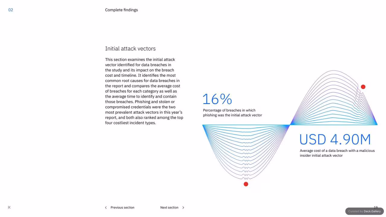 IBM Cost of a Data Breach Report 2023, slide 19