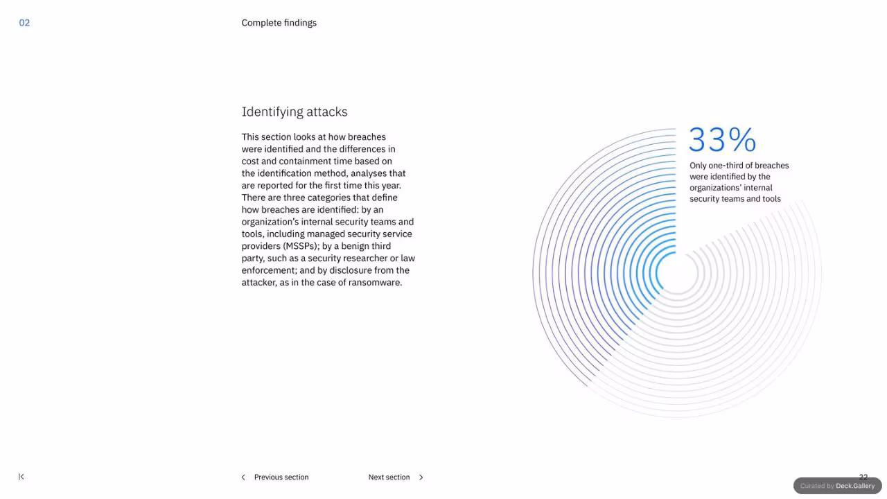IBM Cost of a Data Breach Report 2023, slide 22