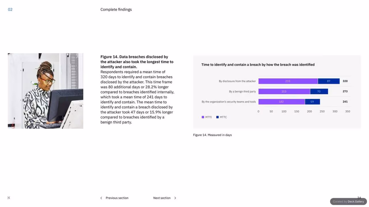 IBM Cost of a Data Breach Report 2023, slide 24