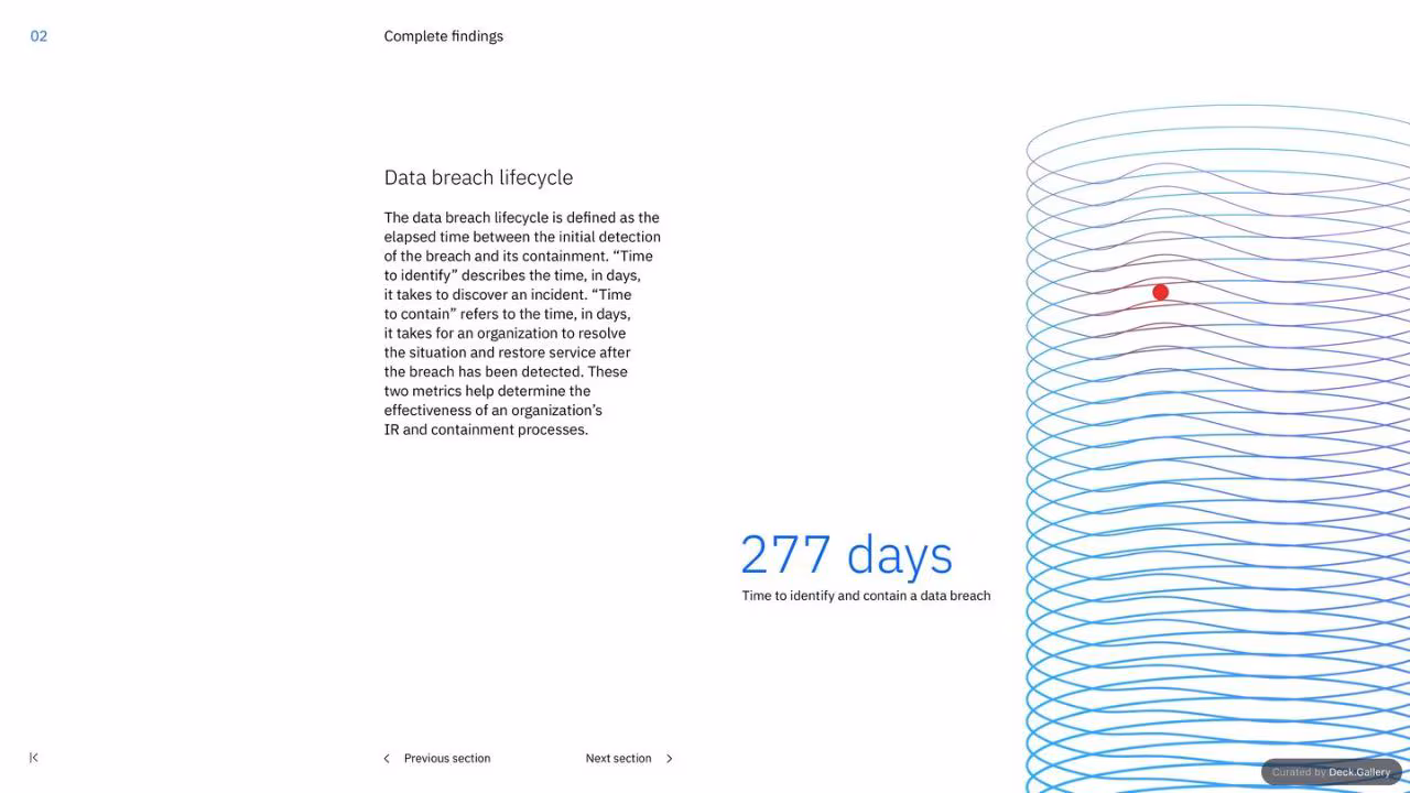 IBM Cost of a Data Breach Report 2023, slide 25