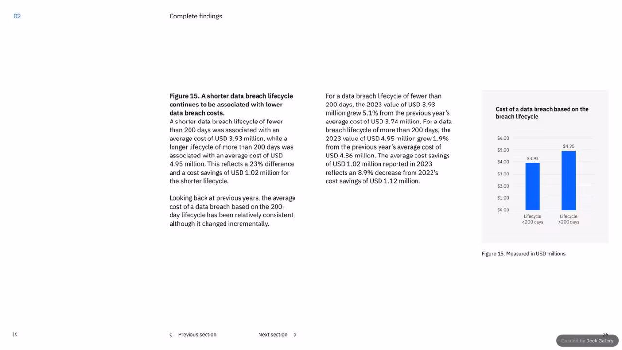 IBM Cost of a Data Breach Report 2023, slide 26
