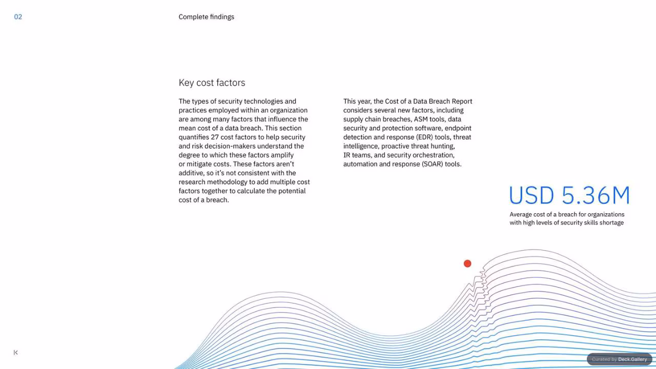 IBM Cost of a Data Breach Report 2023, slide 27