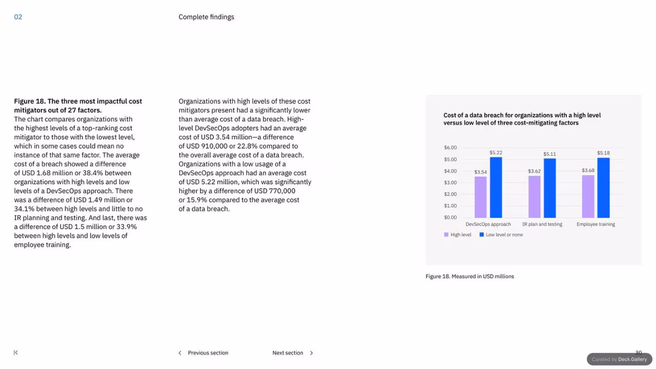IBM Cost of a Data Breach Report 2023, slide 30
