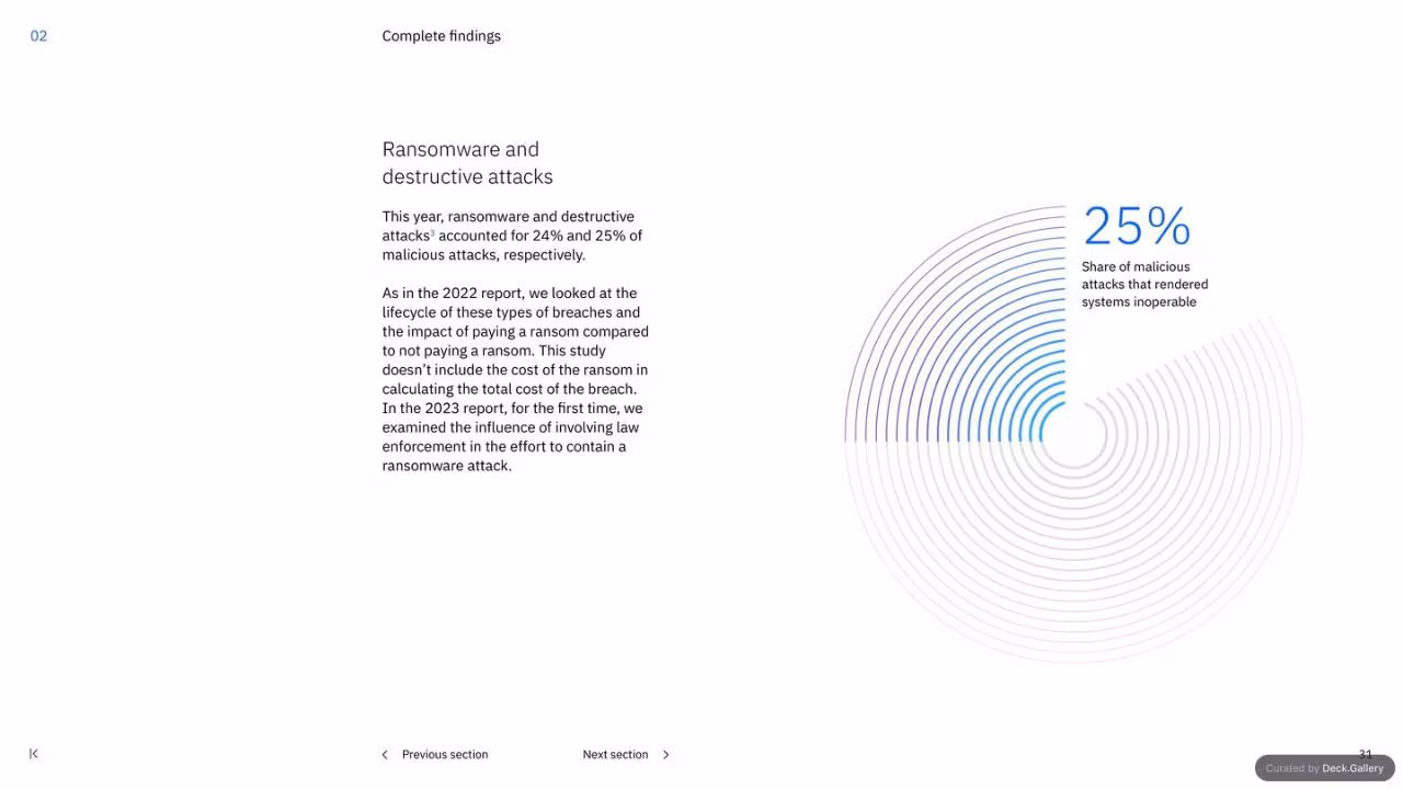 IBM Cost of a Data Breach Report 2023, slide 31