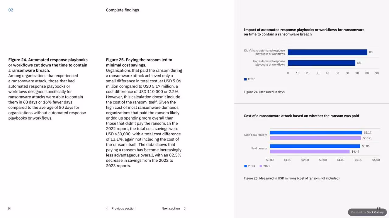 IBM Cost of a Data Breach Report 2023, slide 35