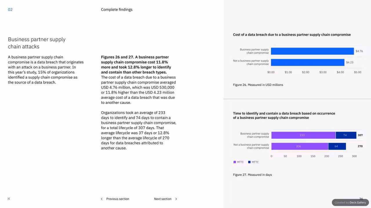 IBM Cost of a Data Breach Report 2023, slide 36