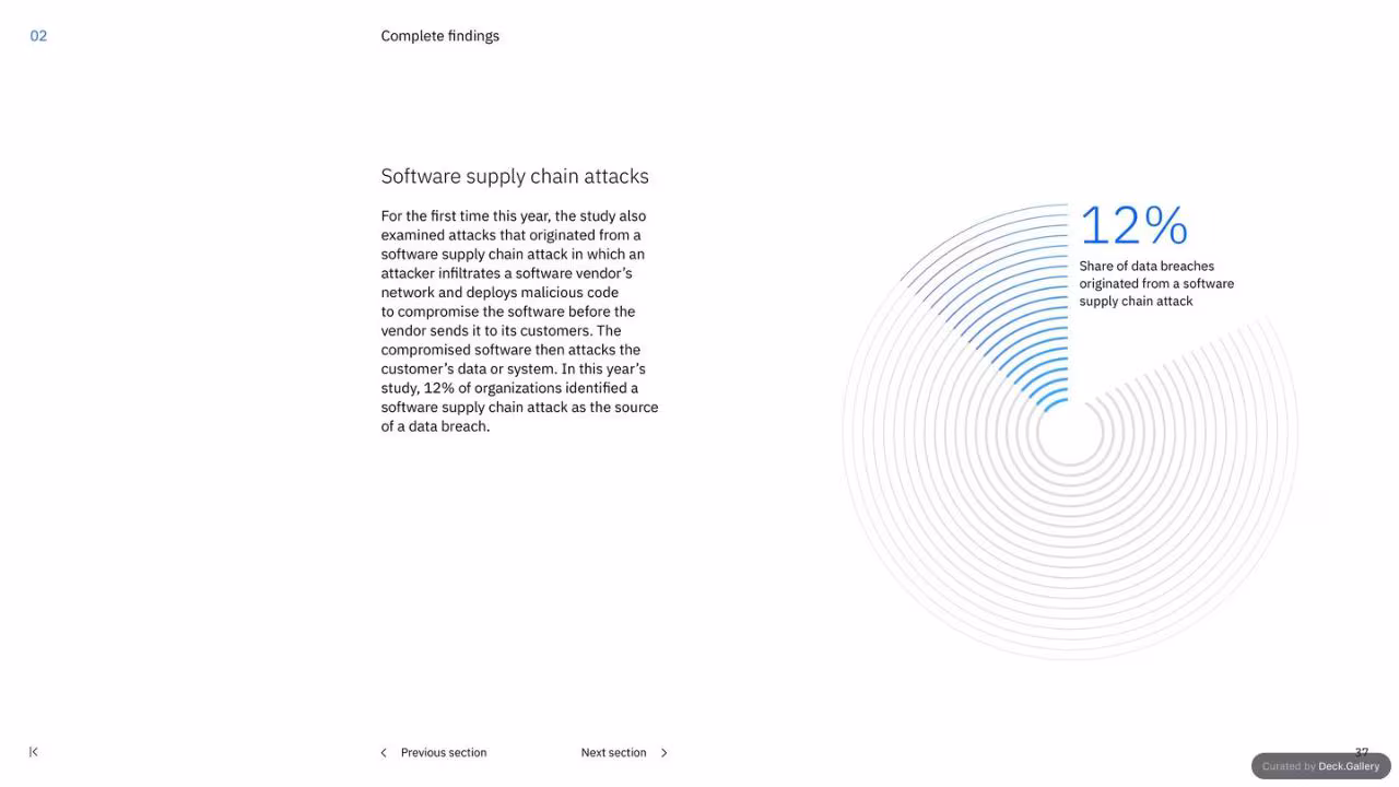 IBM Cost of a Data Breach Report 2023, slide 37