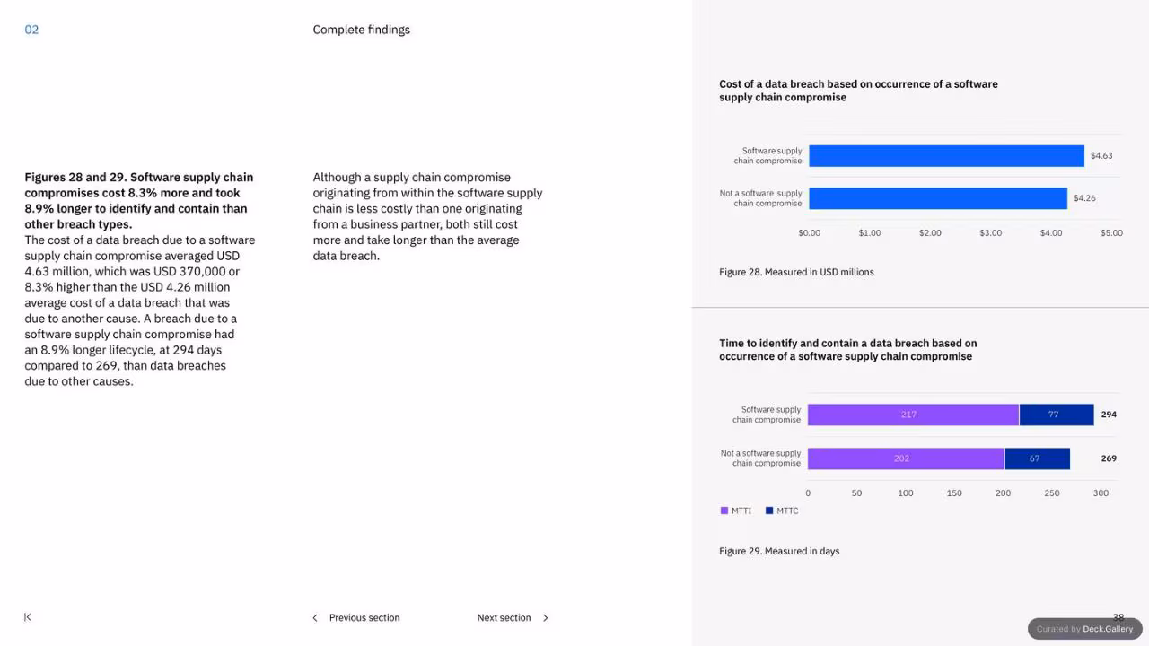 IBM Cost of a Data Breach Report 2023, slide 38