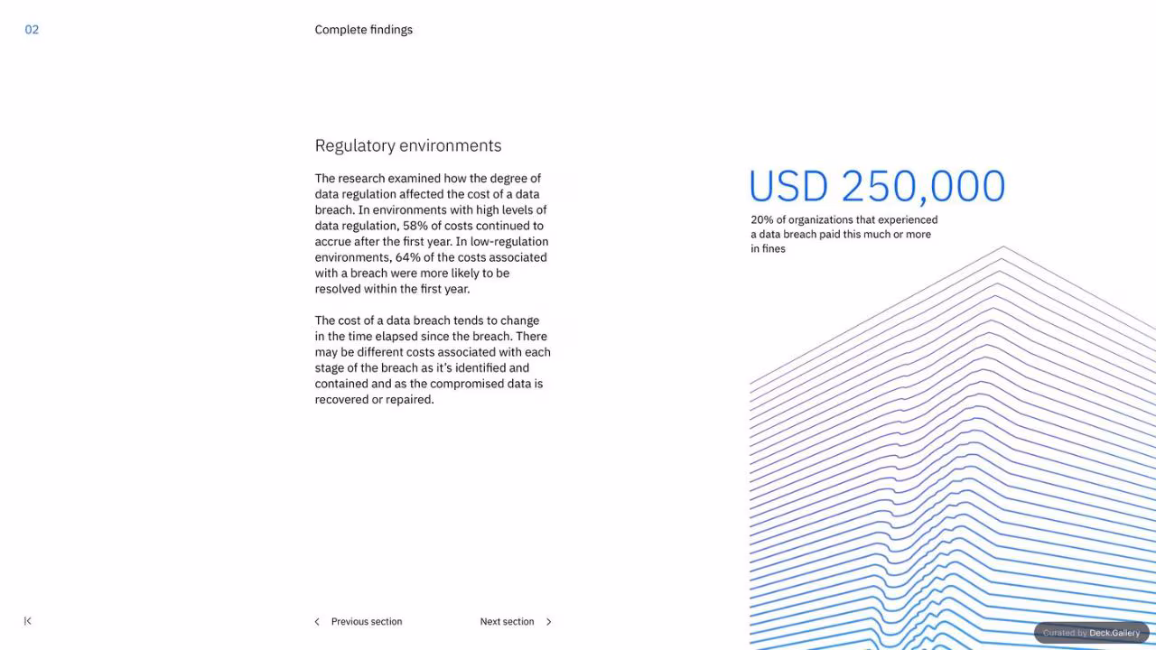 IBM Cost of a Data Breach Report 2023, slide 39