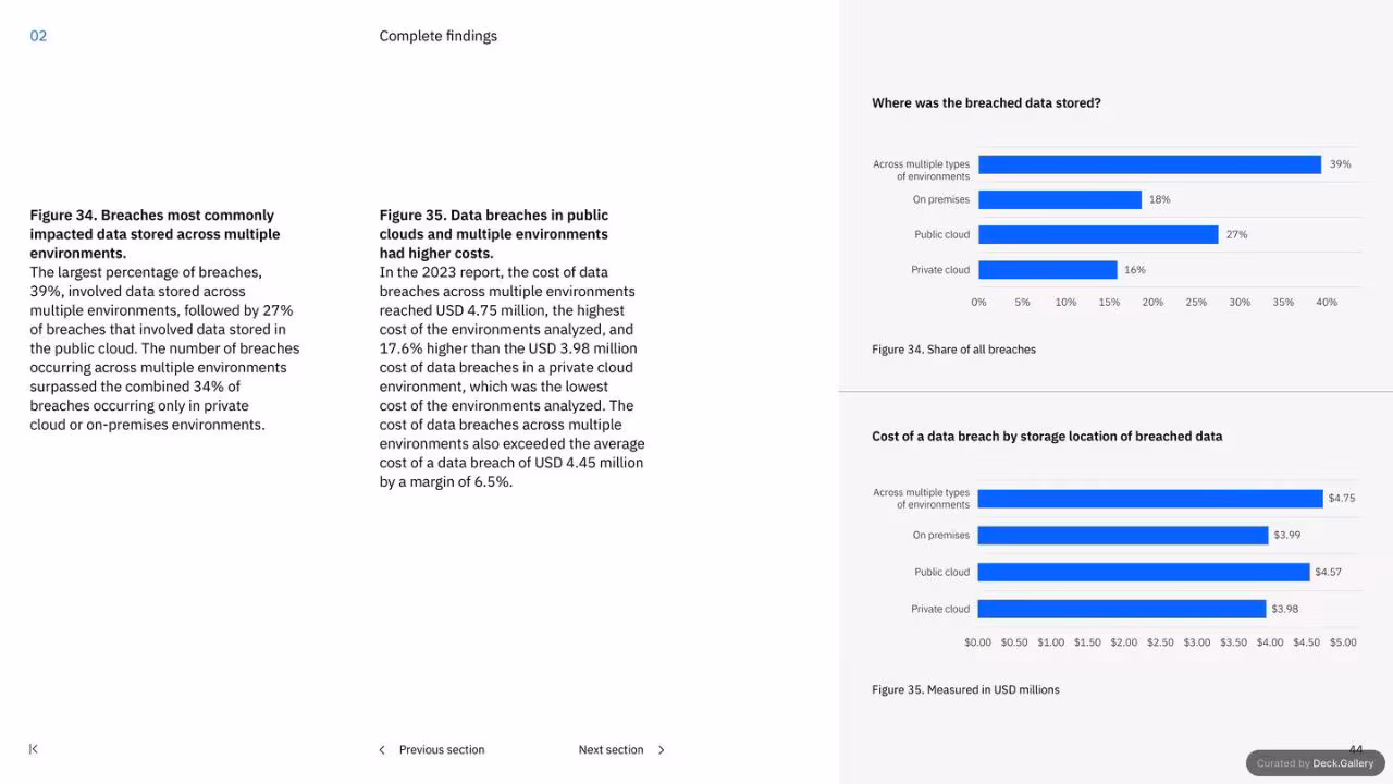 IBM Cost of a Data Breach Report 2023, slide 44
