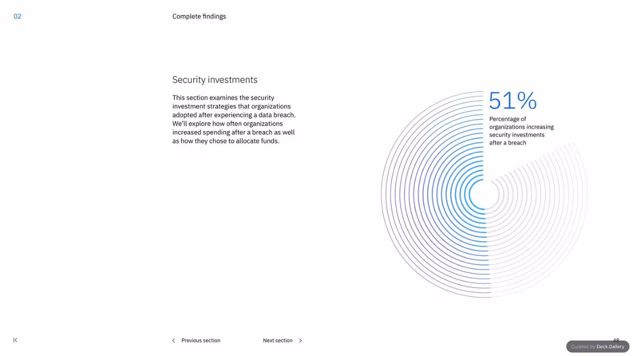 IBM Cost of a Data Breach Report 2023, slide 48