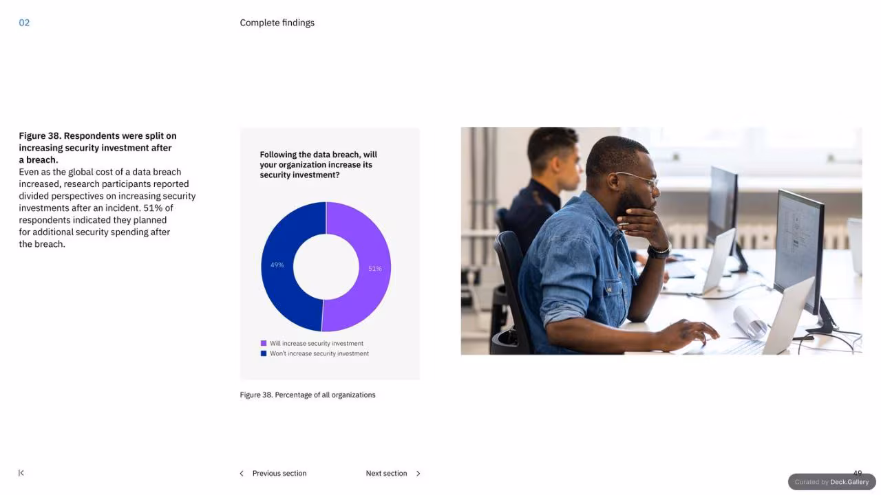IBM Cost of a Data Breach Report 2023, slide 49