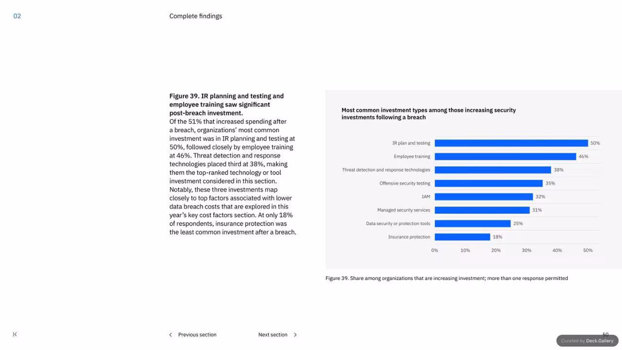 IBM Cost of a Data Breach Report 2023, slide 50