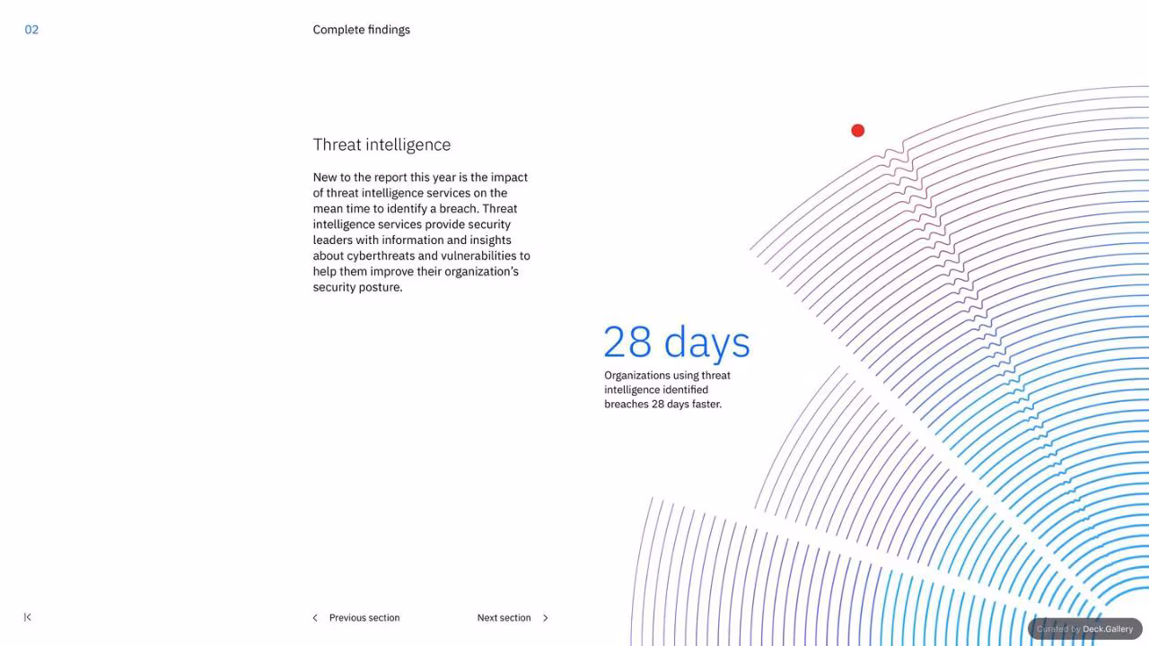 IBM Cost of a Data Breach Report 2023, slide 56
