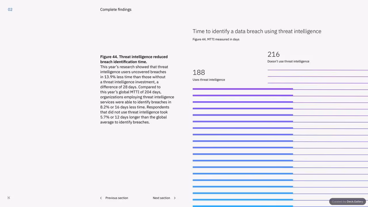 IBM Cost of a Data Breach Report 2023, slide 57