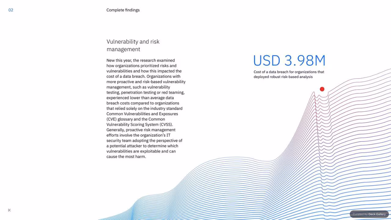IBM Cost of a Data Breach Report 2023, slide 58
