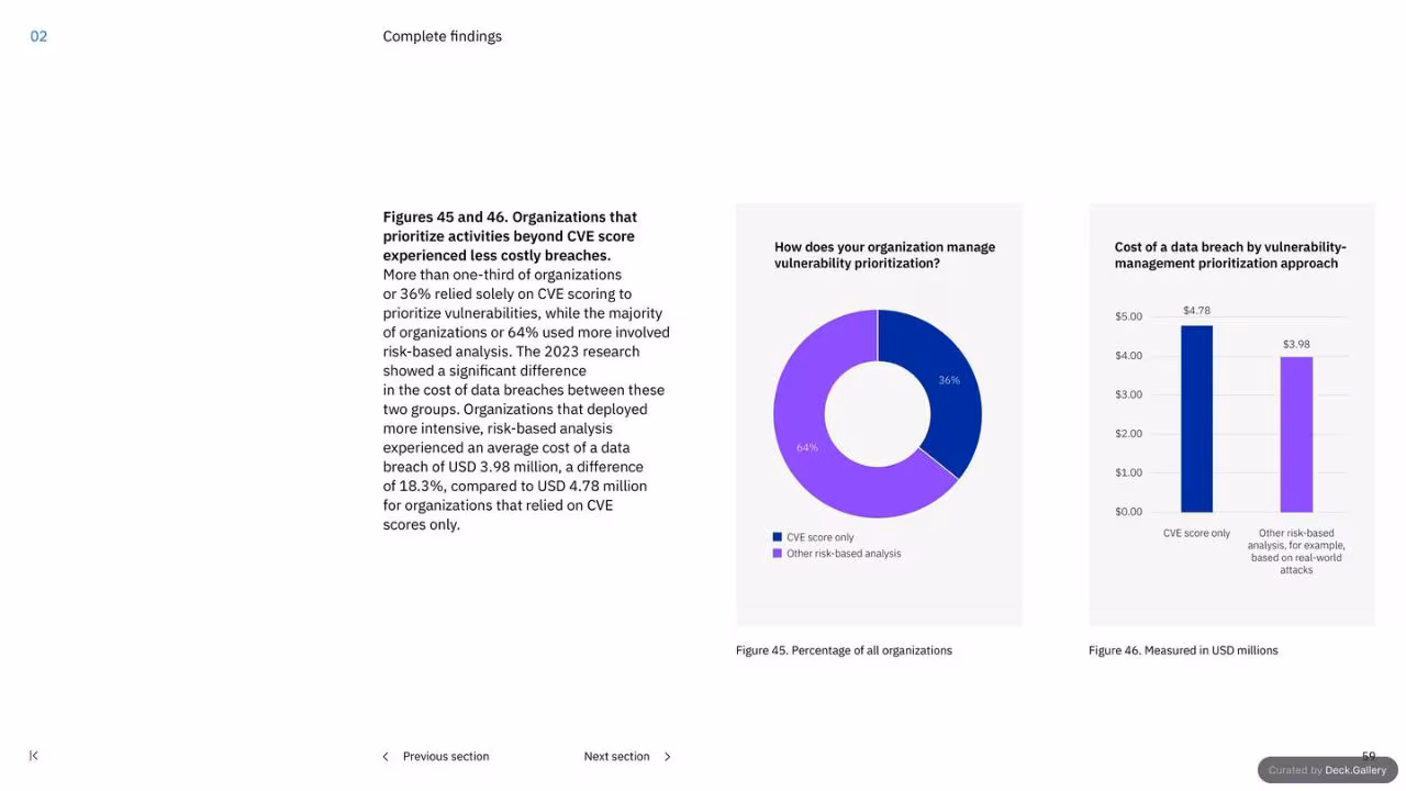 IBM Cost of a Data Breach Report 2023, slide 59