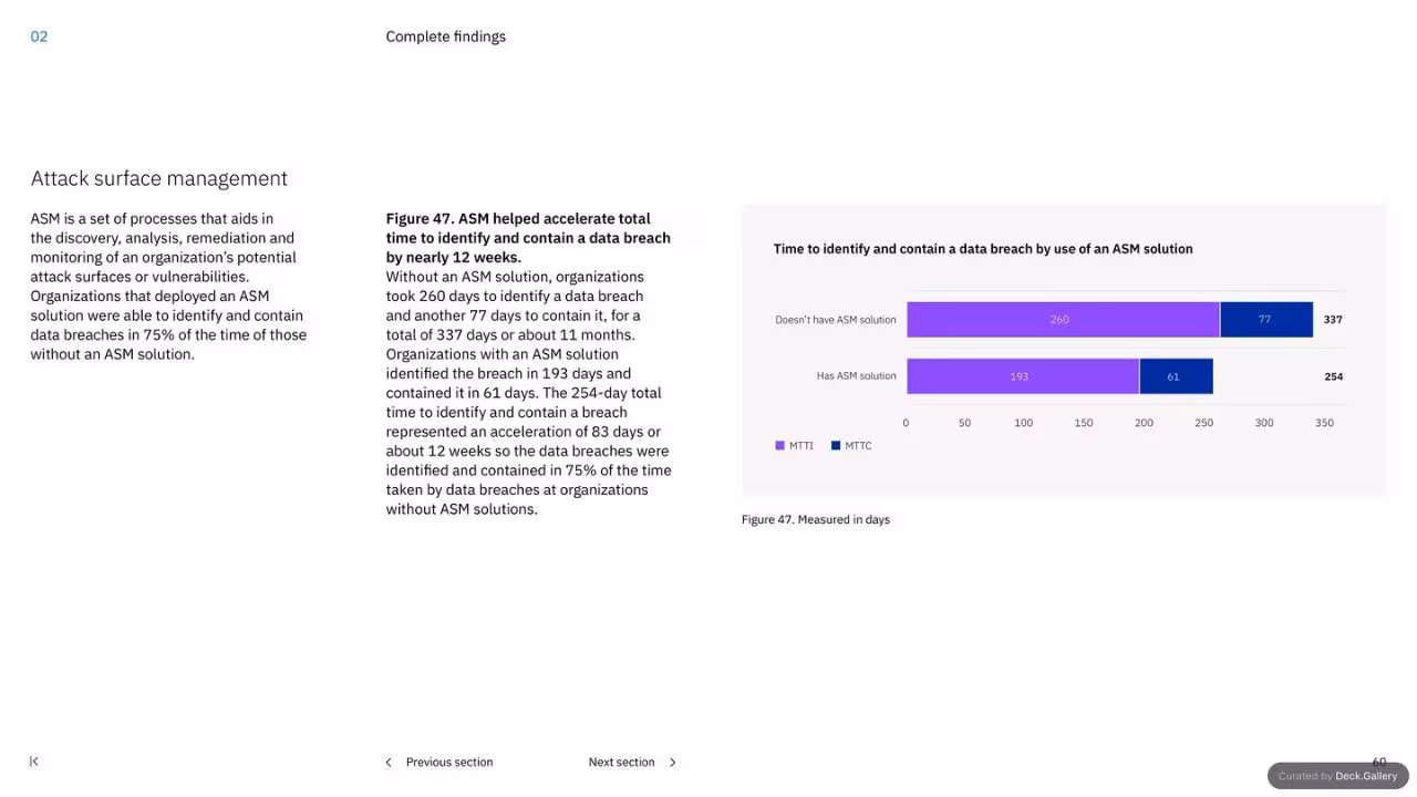 IBM Cost of a Data Breach Report 2023, slide 60